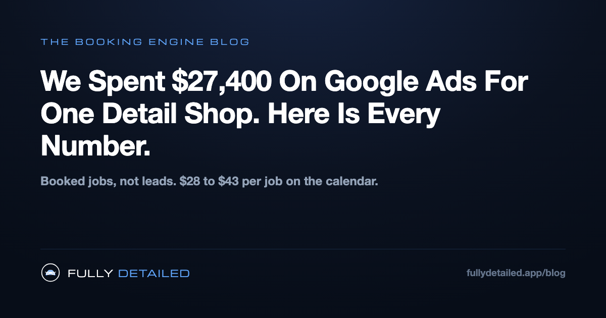 We Spent $27,400 On Google Ads For One Detail Shop. Here Is Every Number.