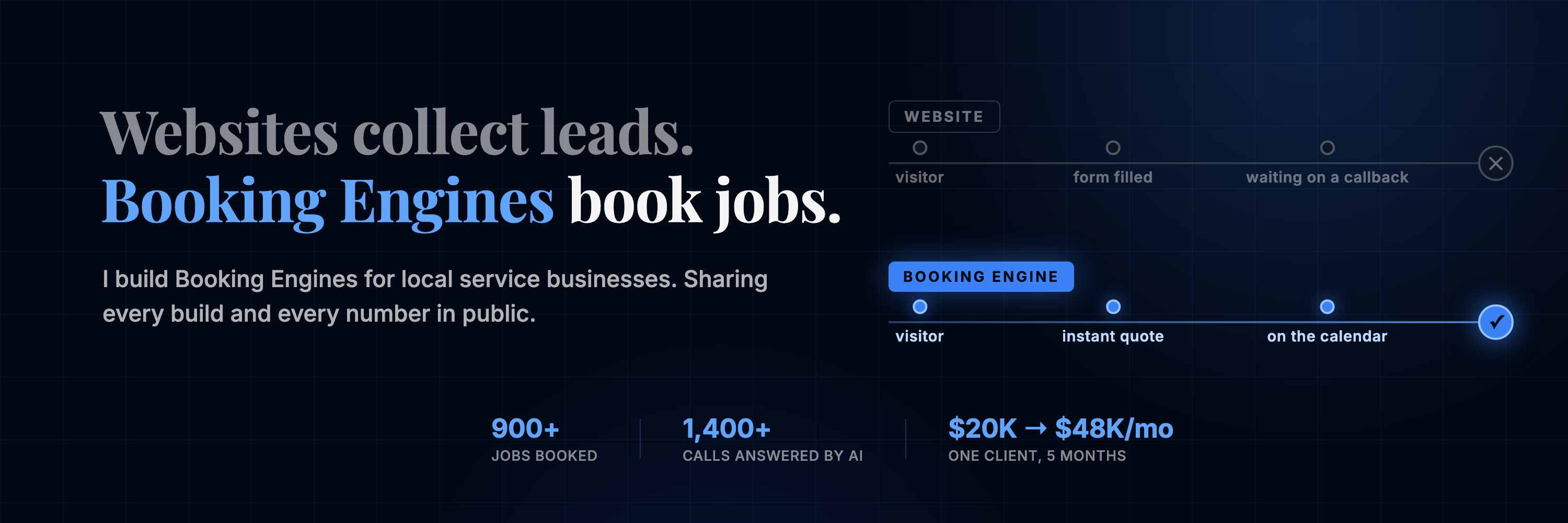 Website vs Booking Engine: a website path ends in waiting on a callback, a Booking Engine path ends on the calendar